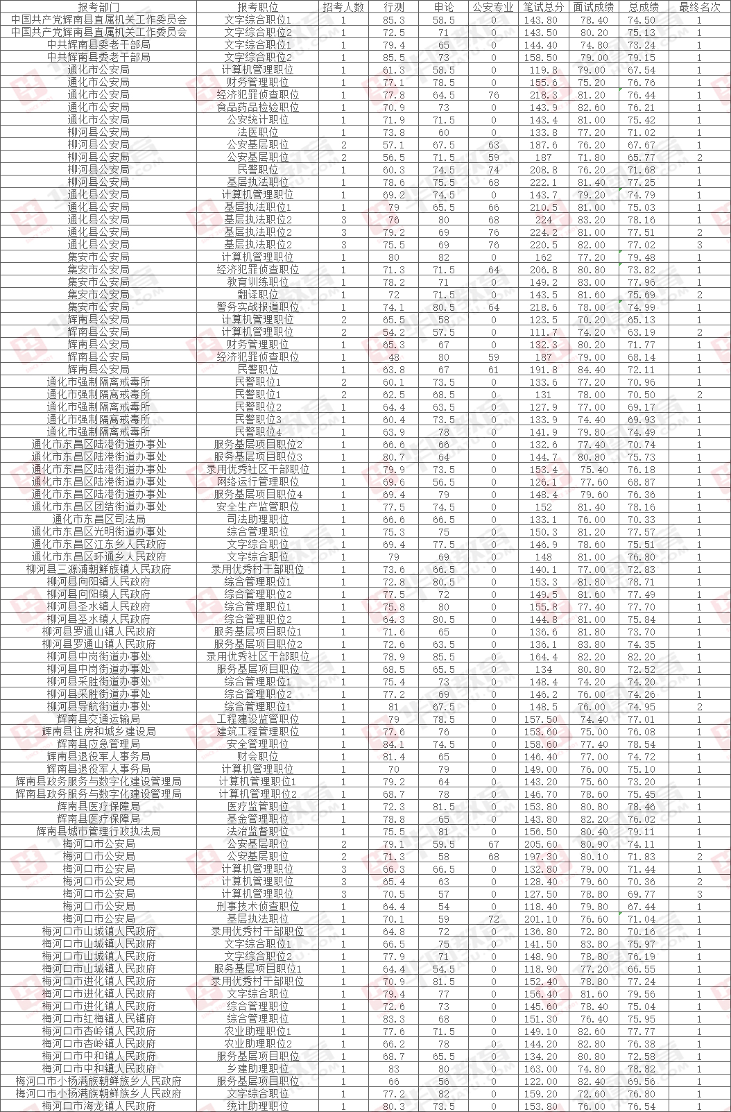 全面解读与探讨公务员分数线标准及其要求分数