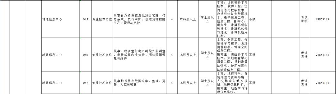 国考中的不限专业职位，深度分析与探讨