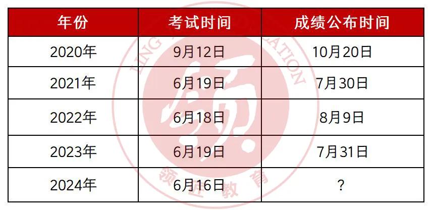 2024下半年公务员考试解析，考试时间、全面解读与备考策略