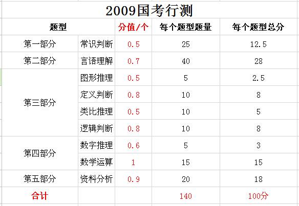 2024年12月 第257页