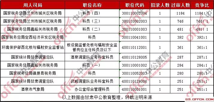 公务员考试最易上岸省份解析，哪些省份成为考生首选？