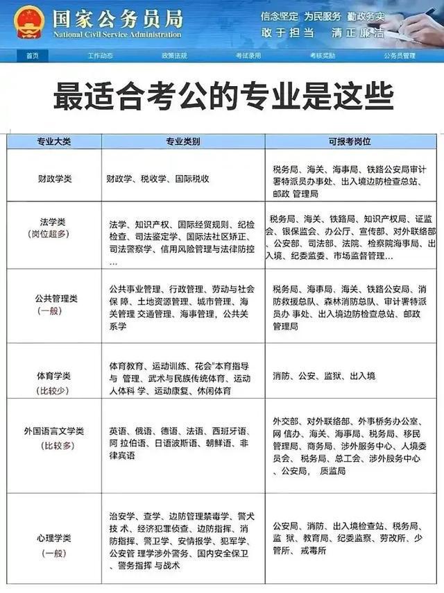 公务员备考计划，在职人员如何高效备考公务员考试？