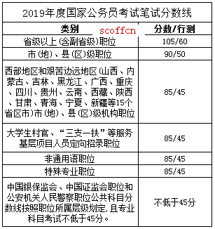 国家公务员考试成绩合格线详解，标准、影响因素与应对策略