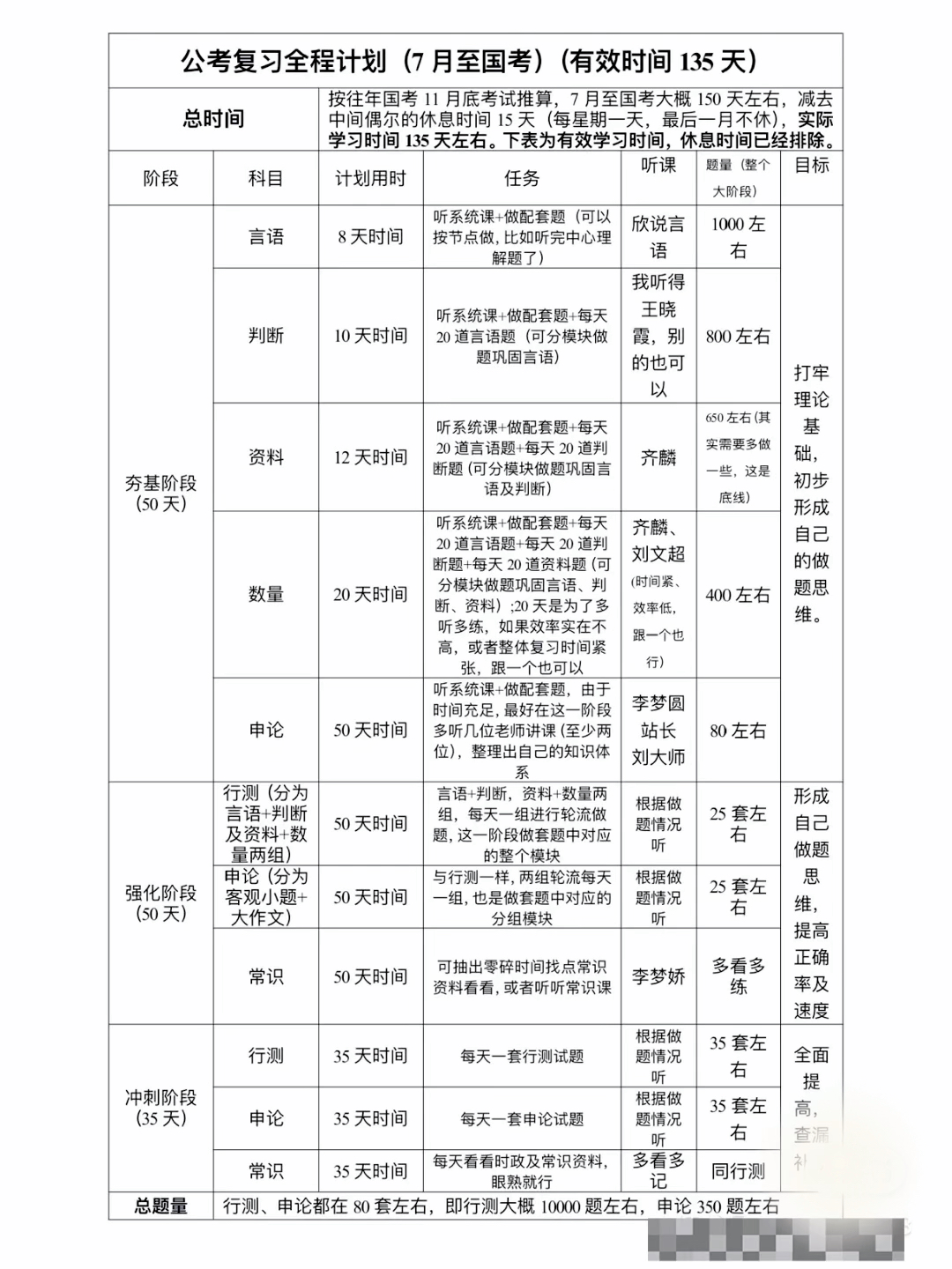 公务员备考计划书编写指南