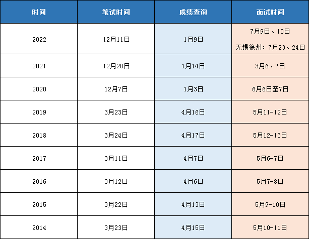 2023年济南公务员笔试成绩深度剖析与解读