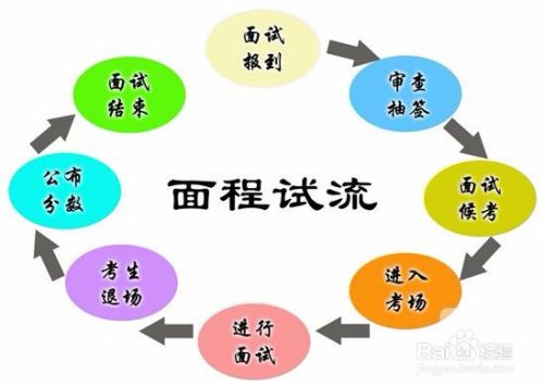 公务员面试流程详解，从报名到面试成功的步骤概览