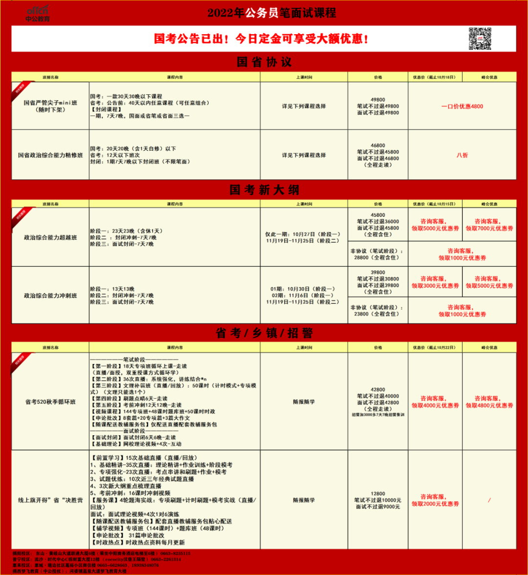 2022年公务员报考条件解析