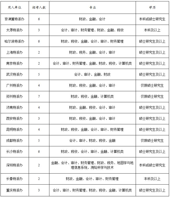 国考职位表 2025岗位详解概览