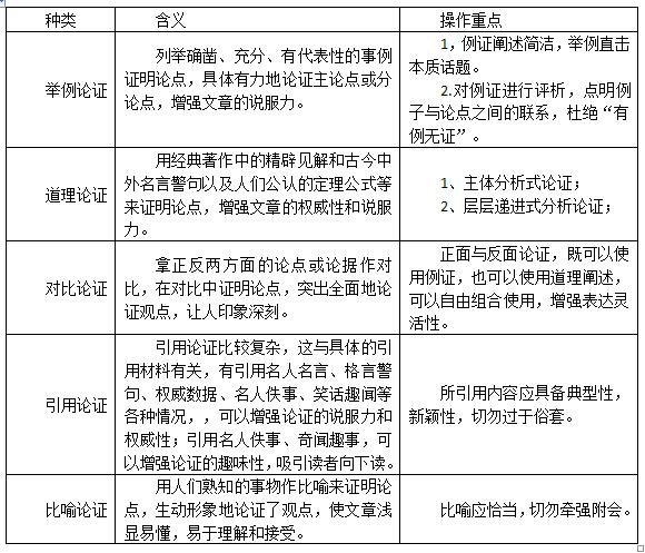 公务员申论备考技巧总结与提升策略