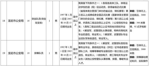 应届考生国考报名所需材料概述