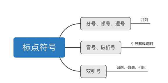 行测考点思维导图，高效备考必备工具