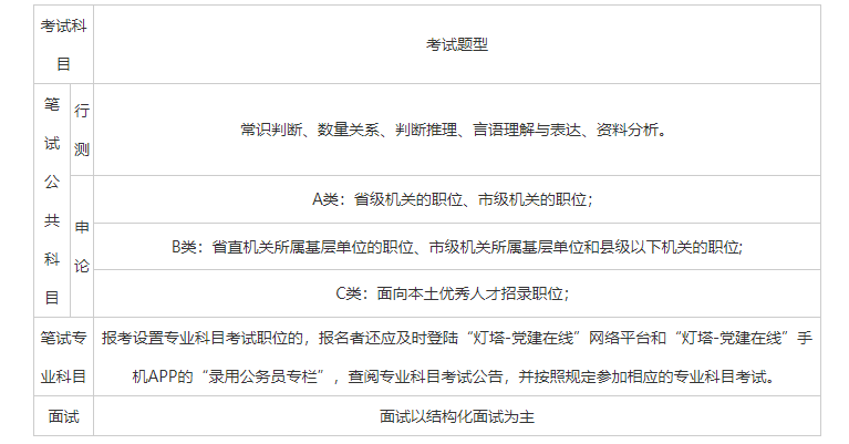 省考备考攻略，顺序、策略与步骤详解