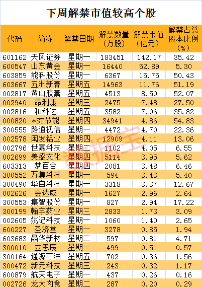 黄金持续上涨，全年涨幅突破35%