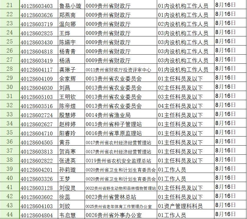 男性公务员入职体检项目概览及其重要性