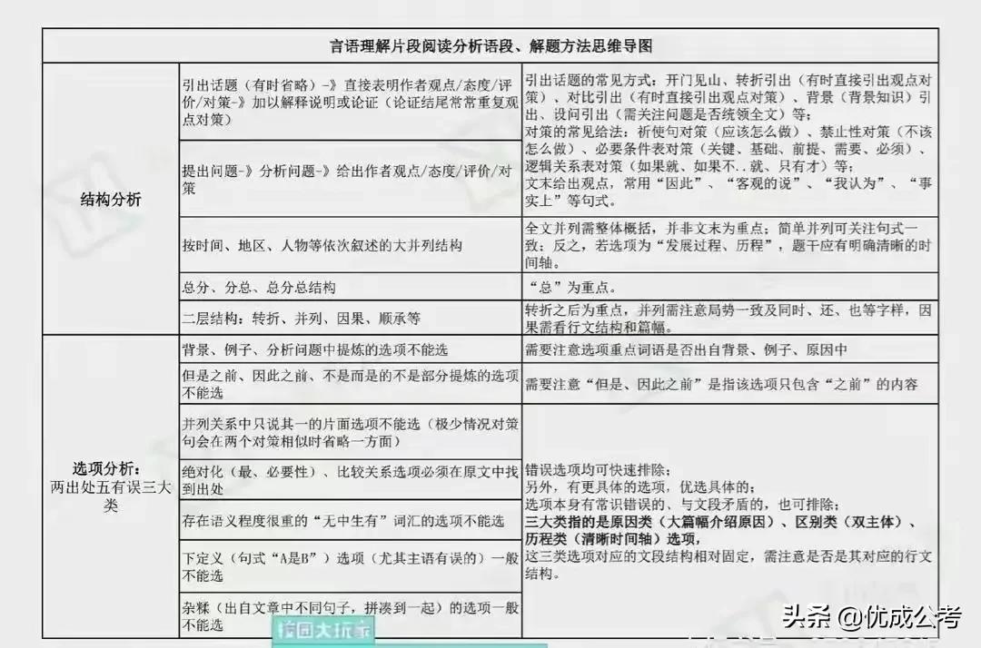 公务员行测重点知识点全面解析