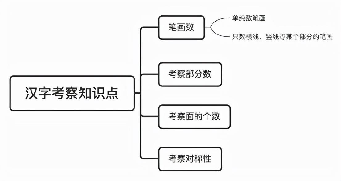 行测知识点总结大全图片，助力备考，轻松掌握关键信息攻略