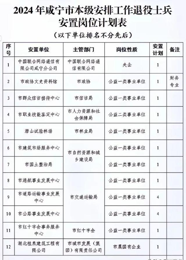 国家公务员考试网职位表2024