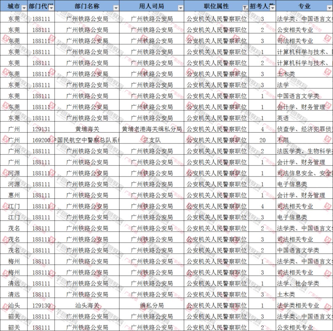 国考岗位职位表下载，掌握流程与机遇的关键指南