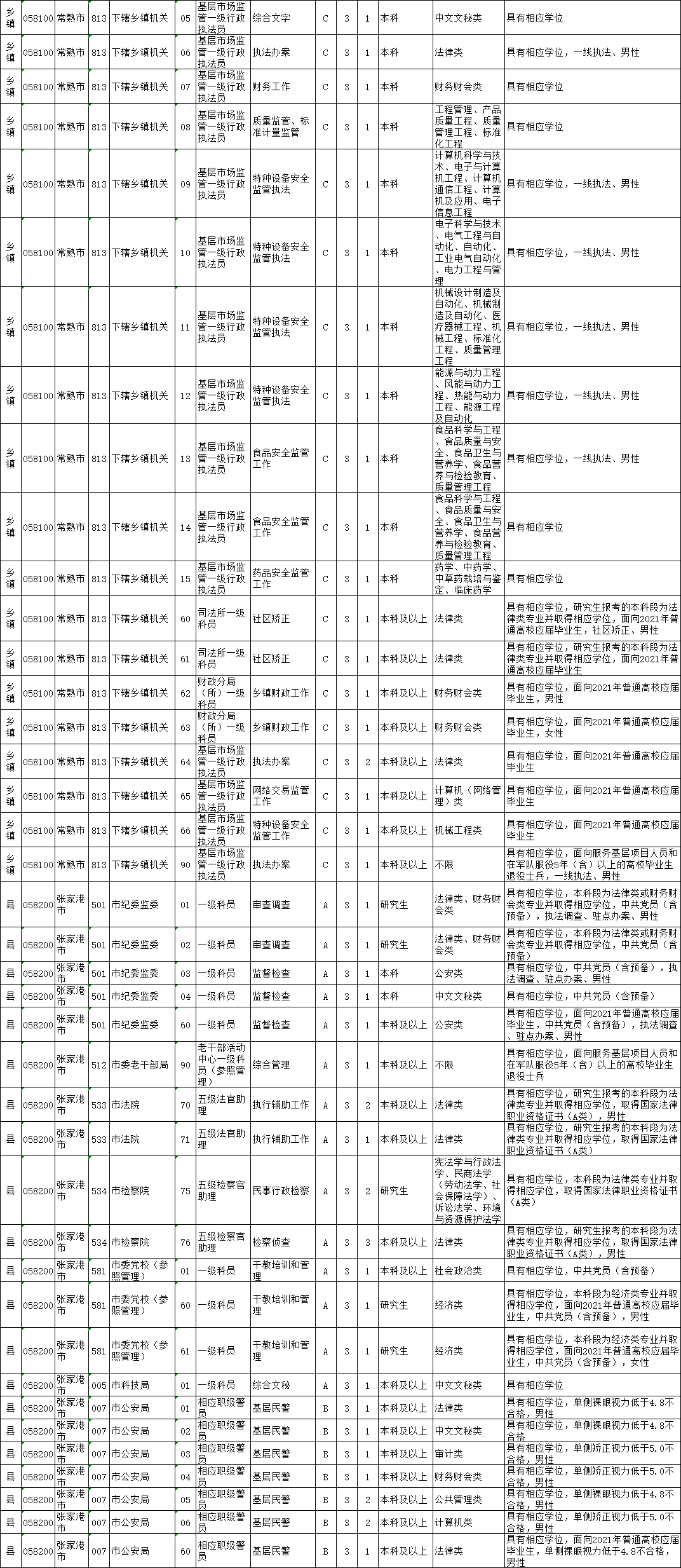 2021省公务员考试职位表深度解读与分析