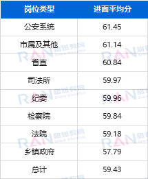 河南公务员考试历年分数线深度解析