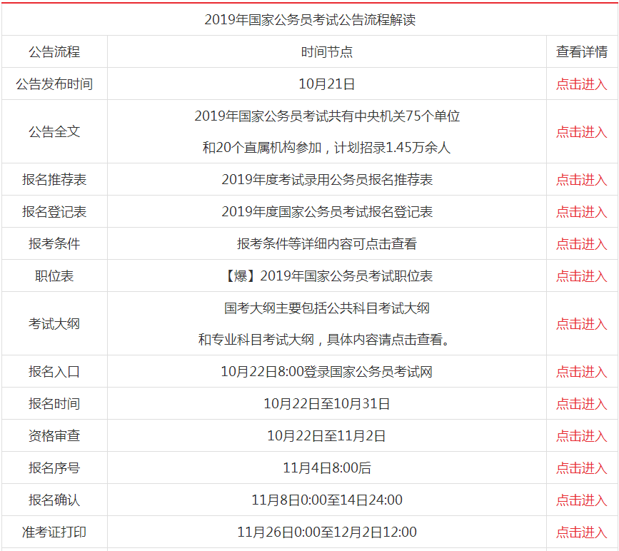 怎么考国家部委公务员