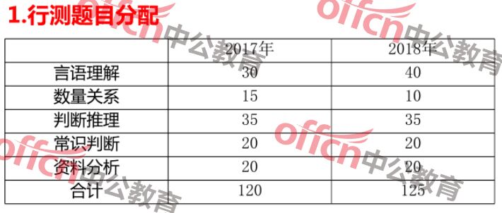 公务员行测类型全面深度解析