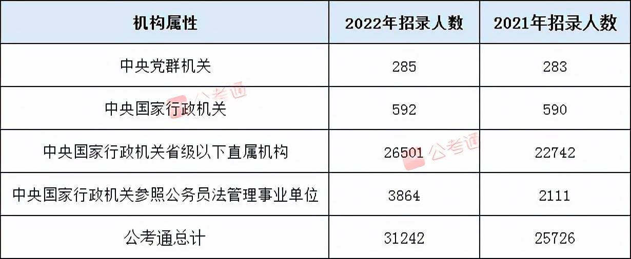 2022公务员职位表查询，全面把握招聘动态