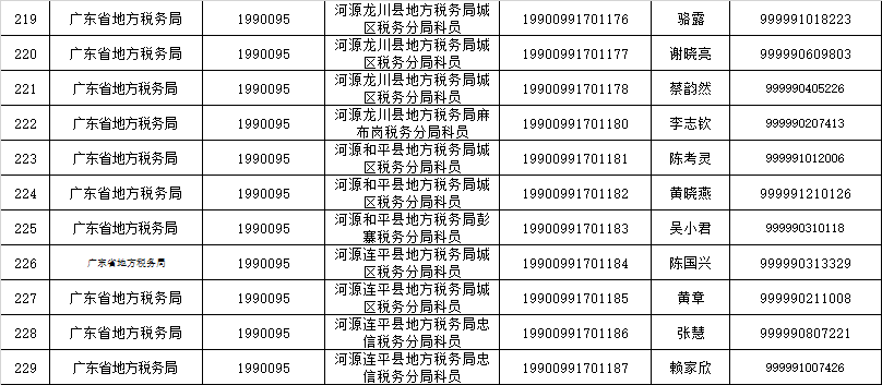 税务局公务员录取公示名单正式发布