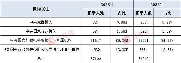 2023国考岗位表下载指南