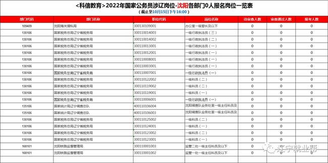 深度解读，2022年辽宁公务员考试职位表分析与查阅指南