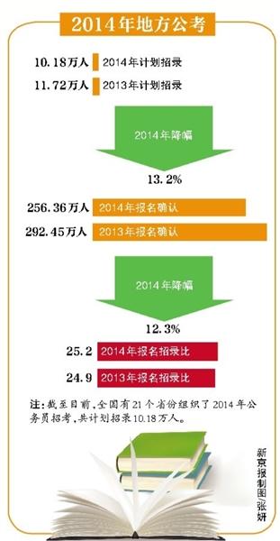 公务员报考，挑战与机遇的挑战之路