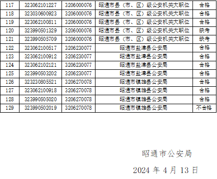 庄河市未来公务员录用展望，2024年展望与趋势分析