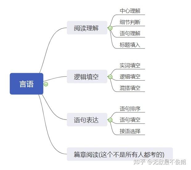 考公行测备考攻略，提升综合素质与应试能力全解析