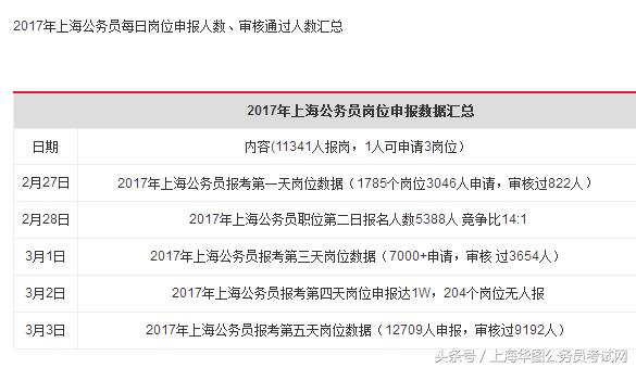 国家公务员考试什么时候报名