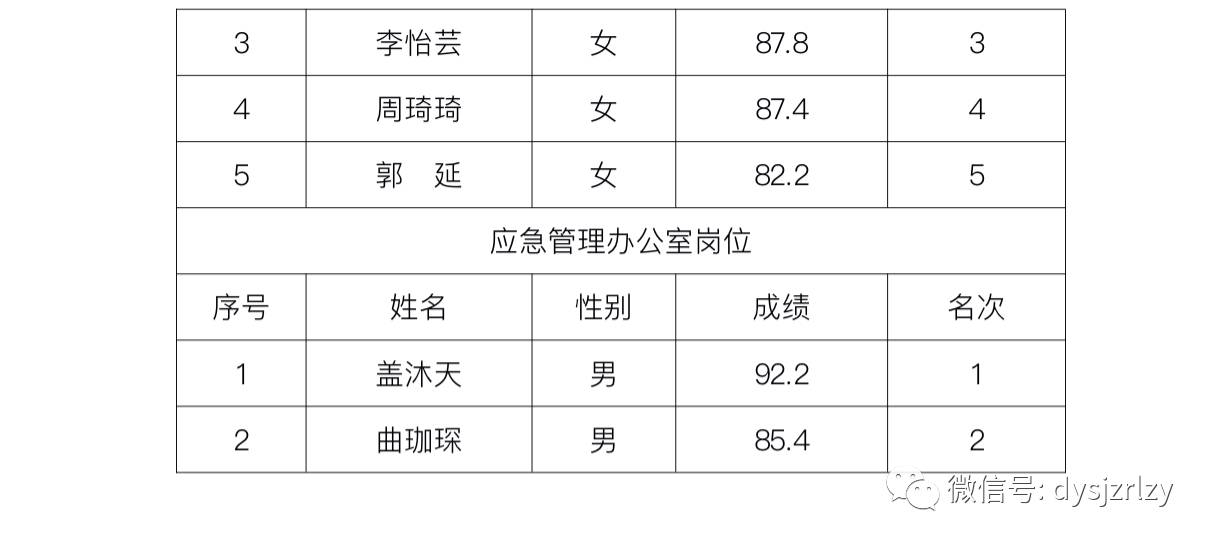 政府工作人员面试题深度解析与探讨