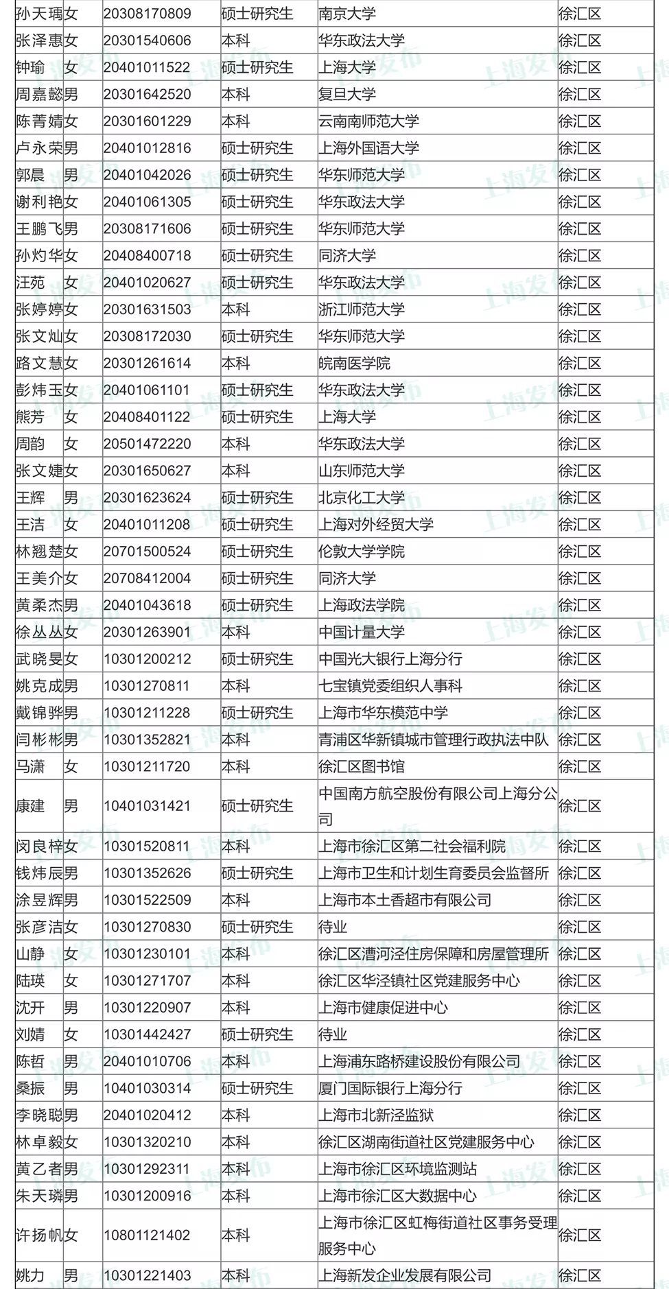 上海市最新公务员公示名单发布概览