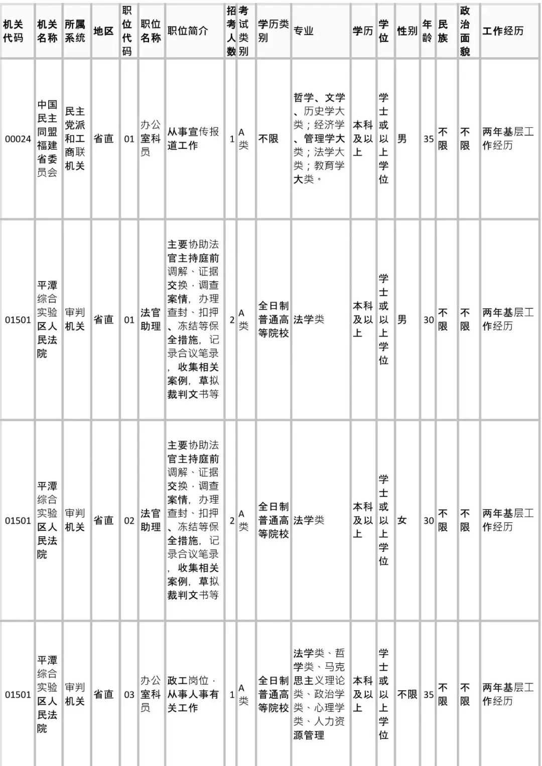 福建省公务员考试职位表全面深度解读