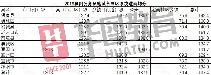 公务员省考笔试成绩计算详解攻略