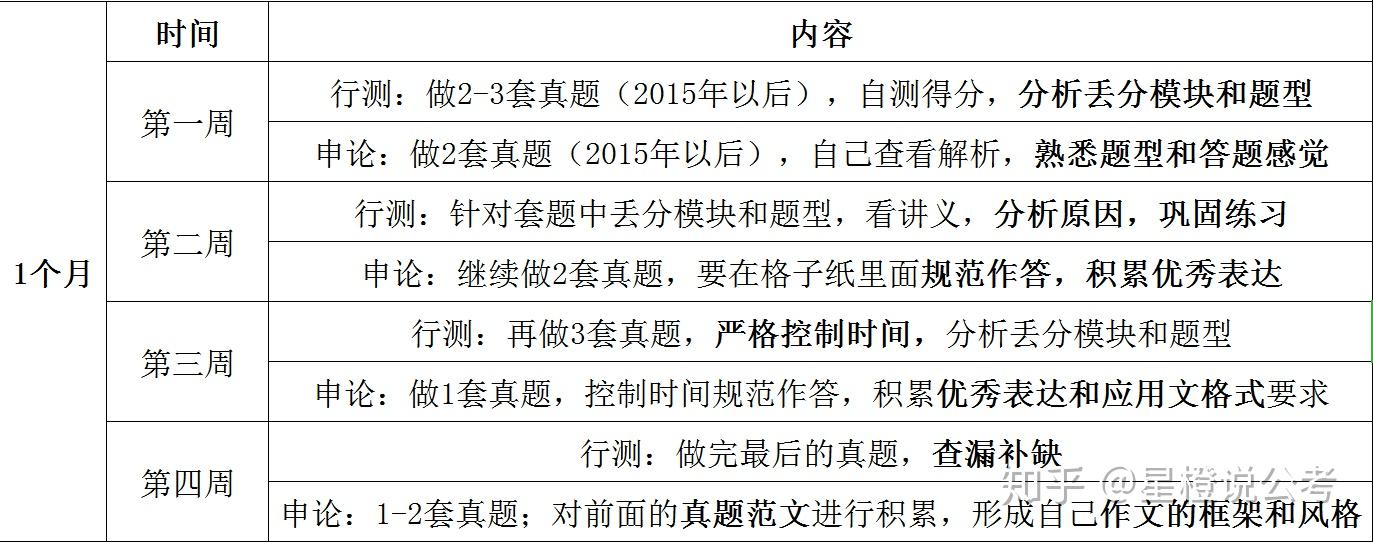 公务员常识备考策略，全面准备，精准提升攻略