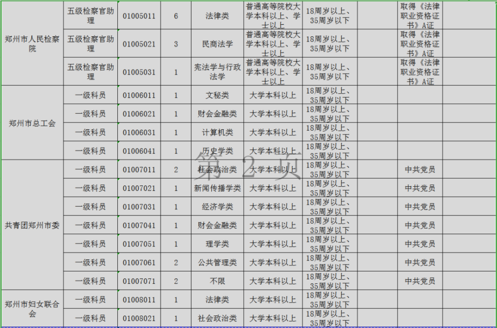 河南省公务员岗位招录表官网申请全流程解析