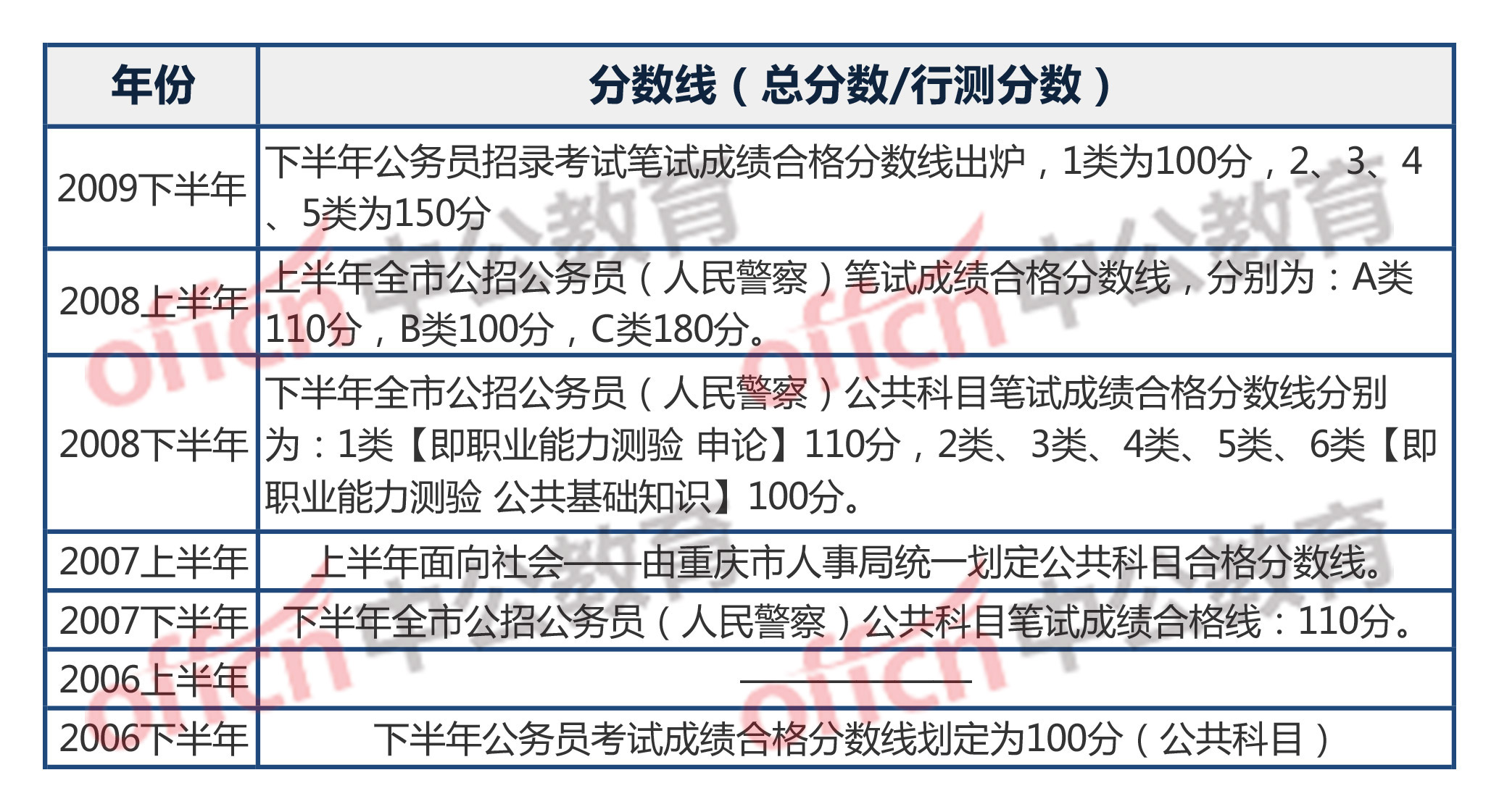 解决方案 第146页