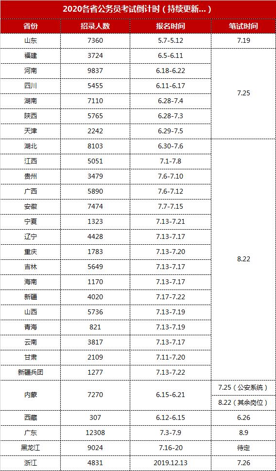 公务员做题顺序怎么安排最好