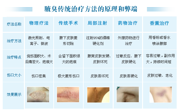 技术支持 第126页