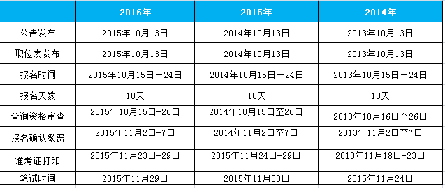 公务员考试备考指南，策略与准备之路