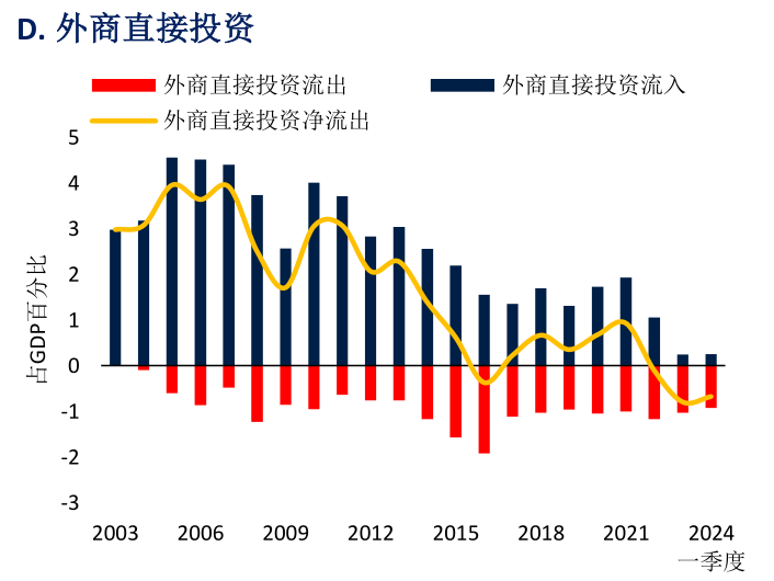 世界银行上调中国GDP增长预期，动力与前景展望分析