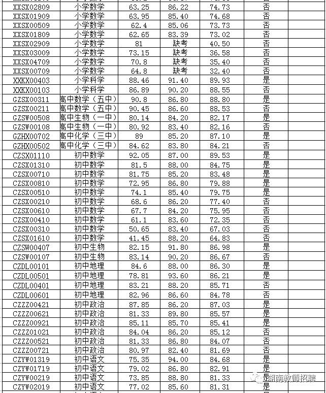 公务员体检内容及项目全面解析