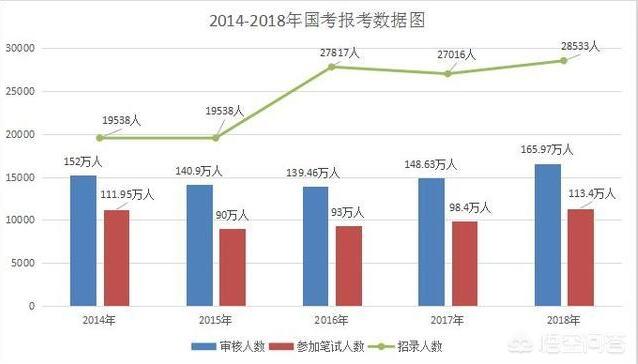 公务员通过率探究，背后的因素与趋势分析