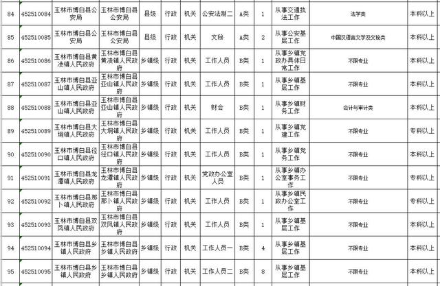 公务员报考指南，岗位表解读与选择策略