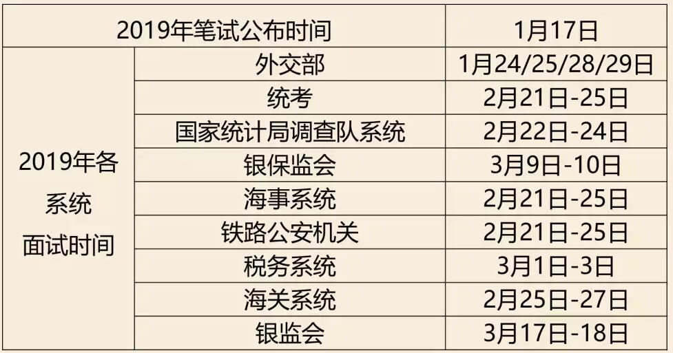 国家公务员考试时间安排与未来趋势展望（以2025年为例分析）