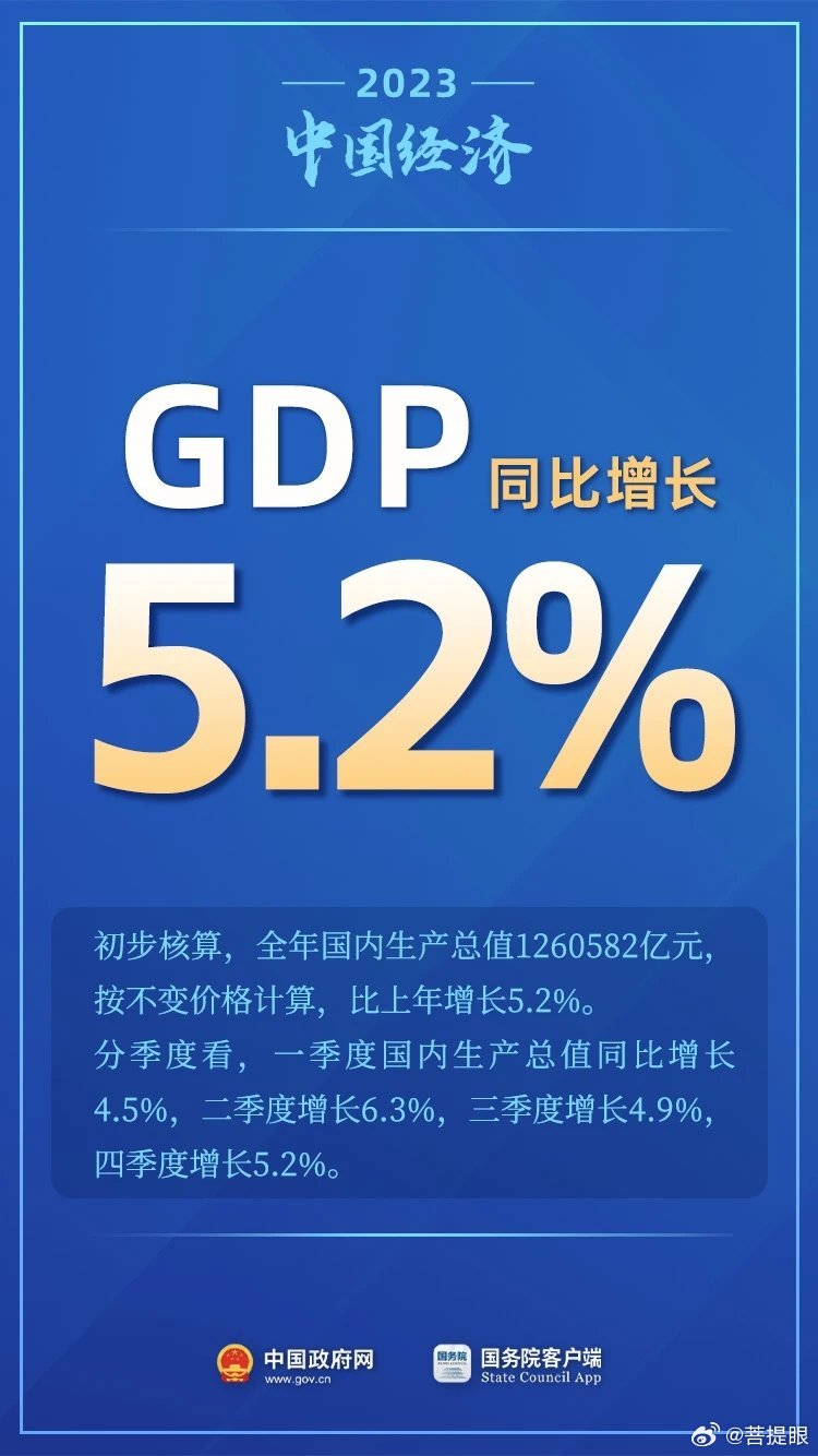 解读2023年GDP增长数据，经济增加量与增幅背后的经济含义分析